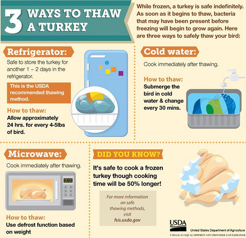 how to thaw a turkey