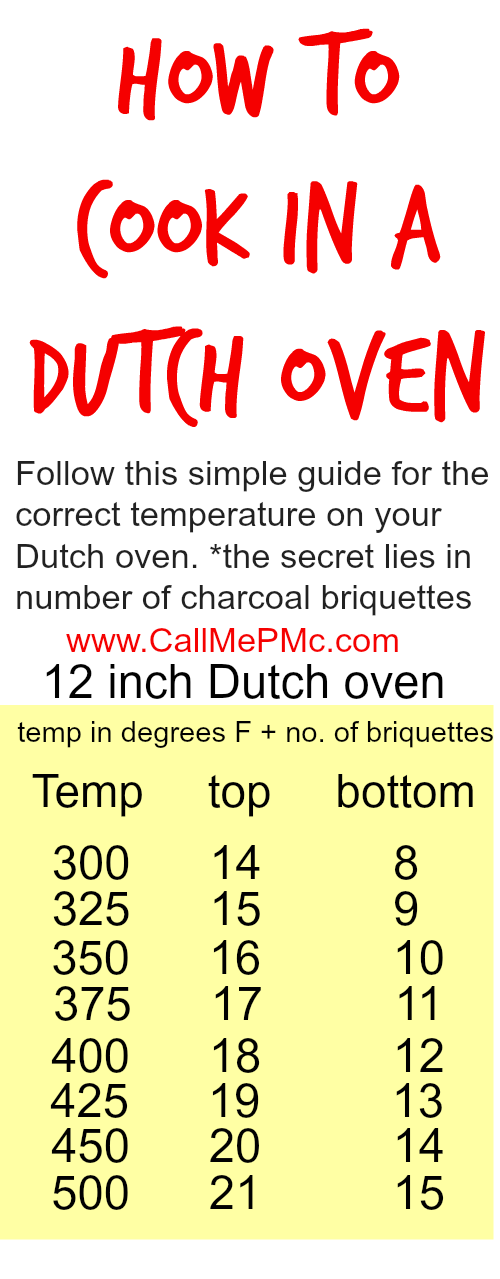 Time and temperatures to cook in a Dutch oven