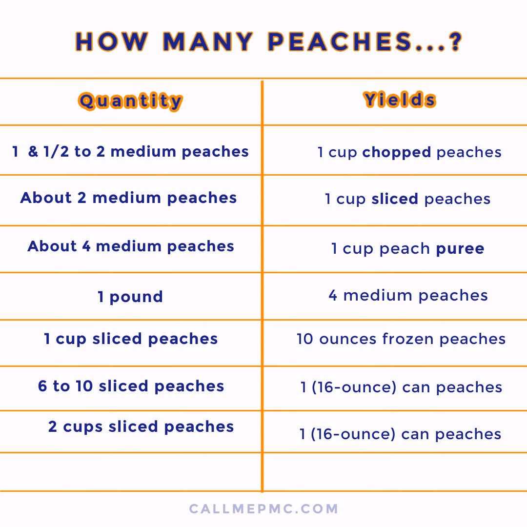 How many peaches does it take?