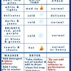 table of laundry cheat sheet for washing clothes