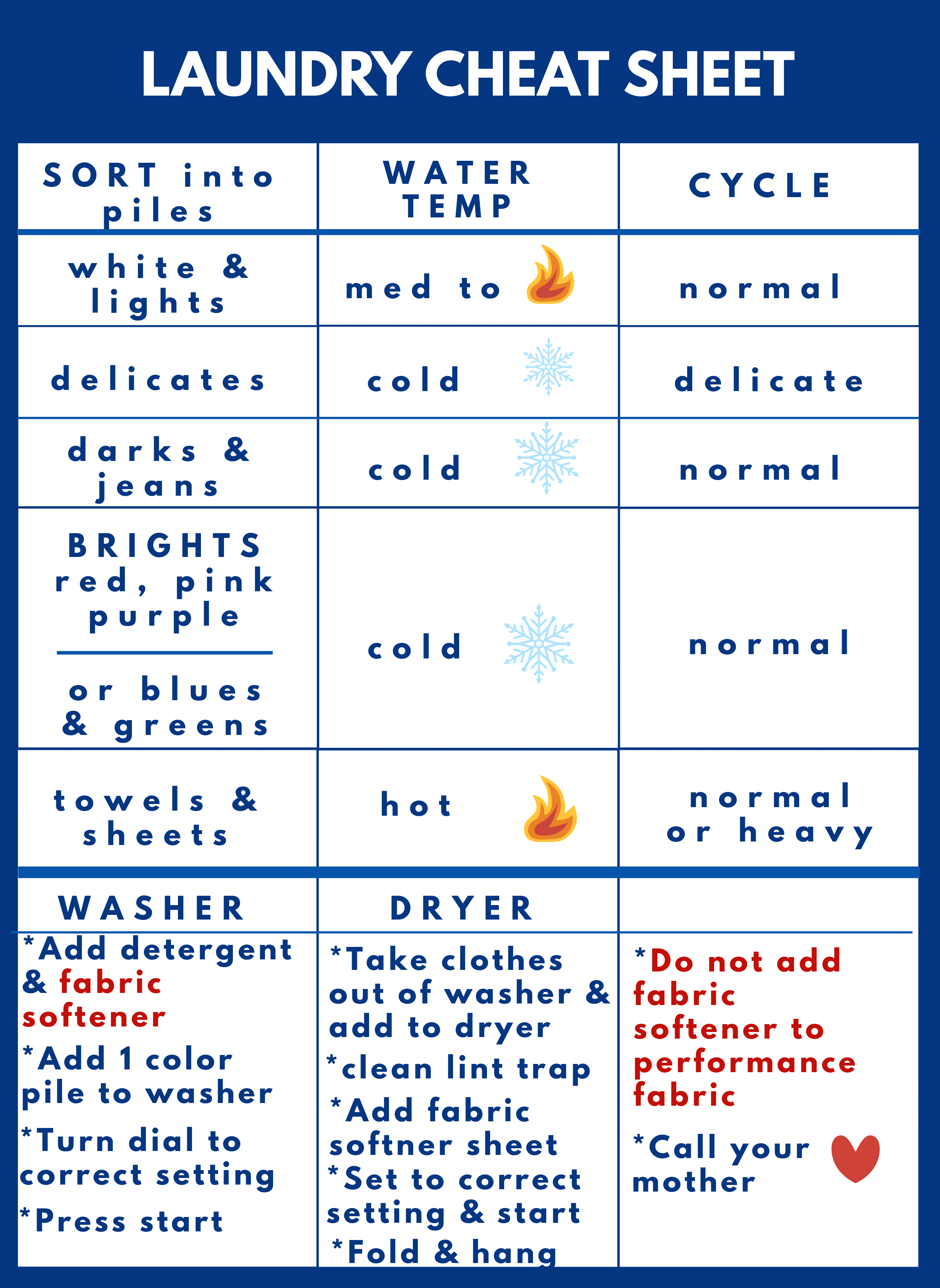 table of laundry cheat sheet for washing clothes