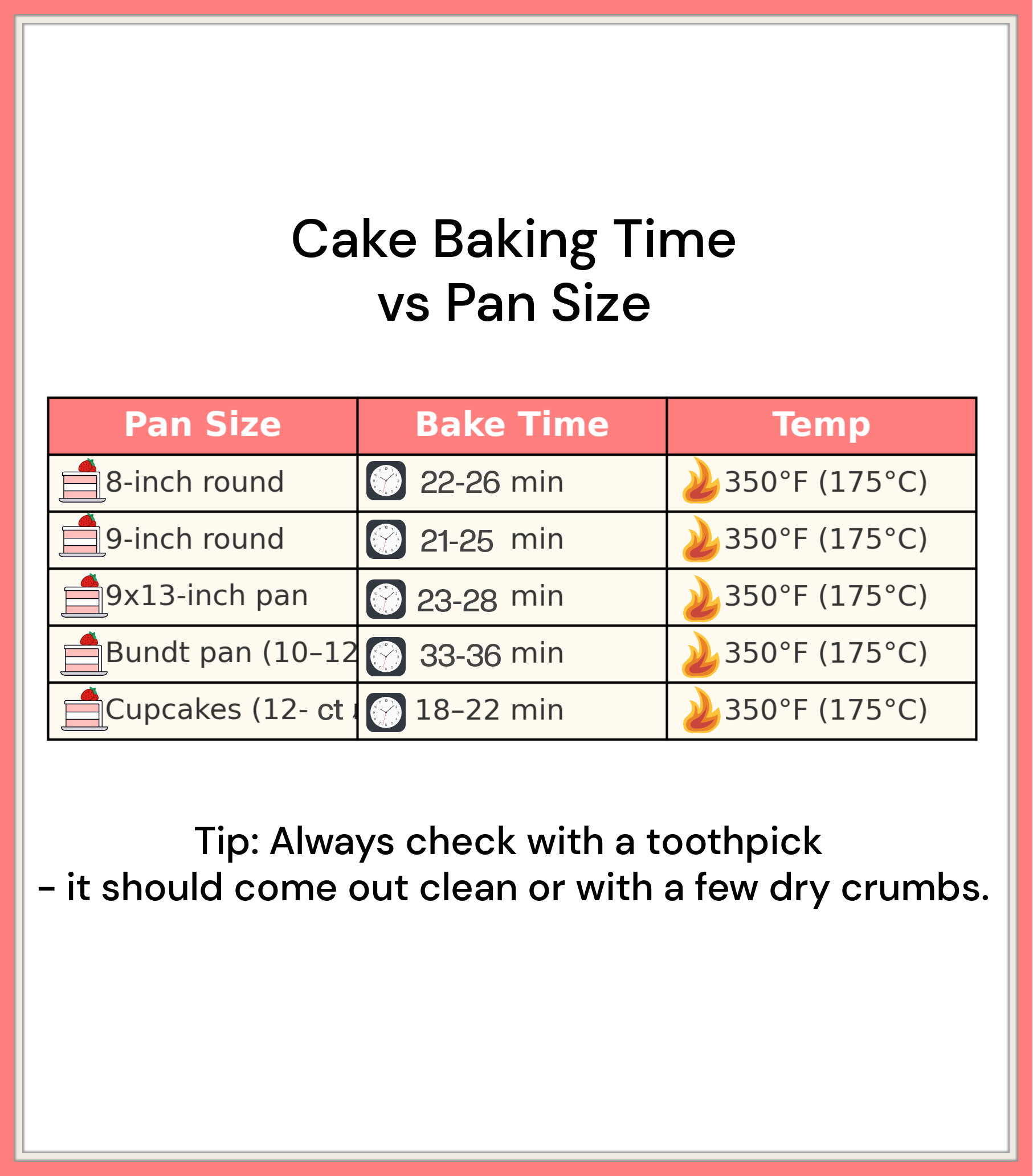 Chart showing cake baking times for different pan sizes, from 18-36 min at 350ยฐF (175ยฐC), perfect for Cake Mix Italian Cream Cake. Includes a handy tip to check cake doneness with a toothpick.