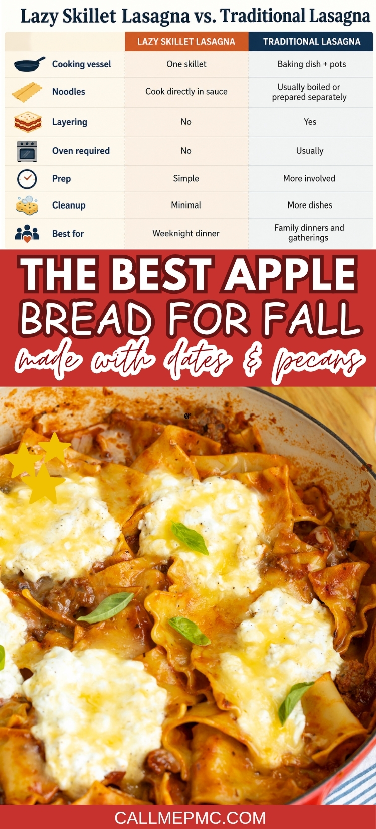 Infographic compares lazy skillet lasagna and traditional lasagna, highlighting differences. Below, a cheesy lasagna dish is shown. Banner promotes apple bread with dates and pecans. Website “callmepmc.com” is at the bottom.