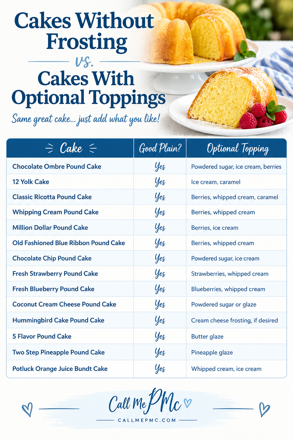 Comparison chart of cakes without frosting vs. cakes with optional toppings, listing different pound cakes and suggested toppings, with images of a plain bundt cake and a cake slice at the top.