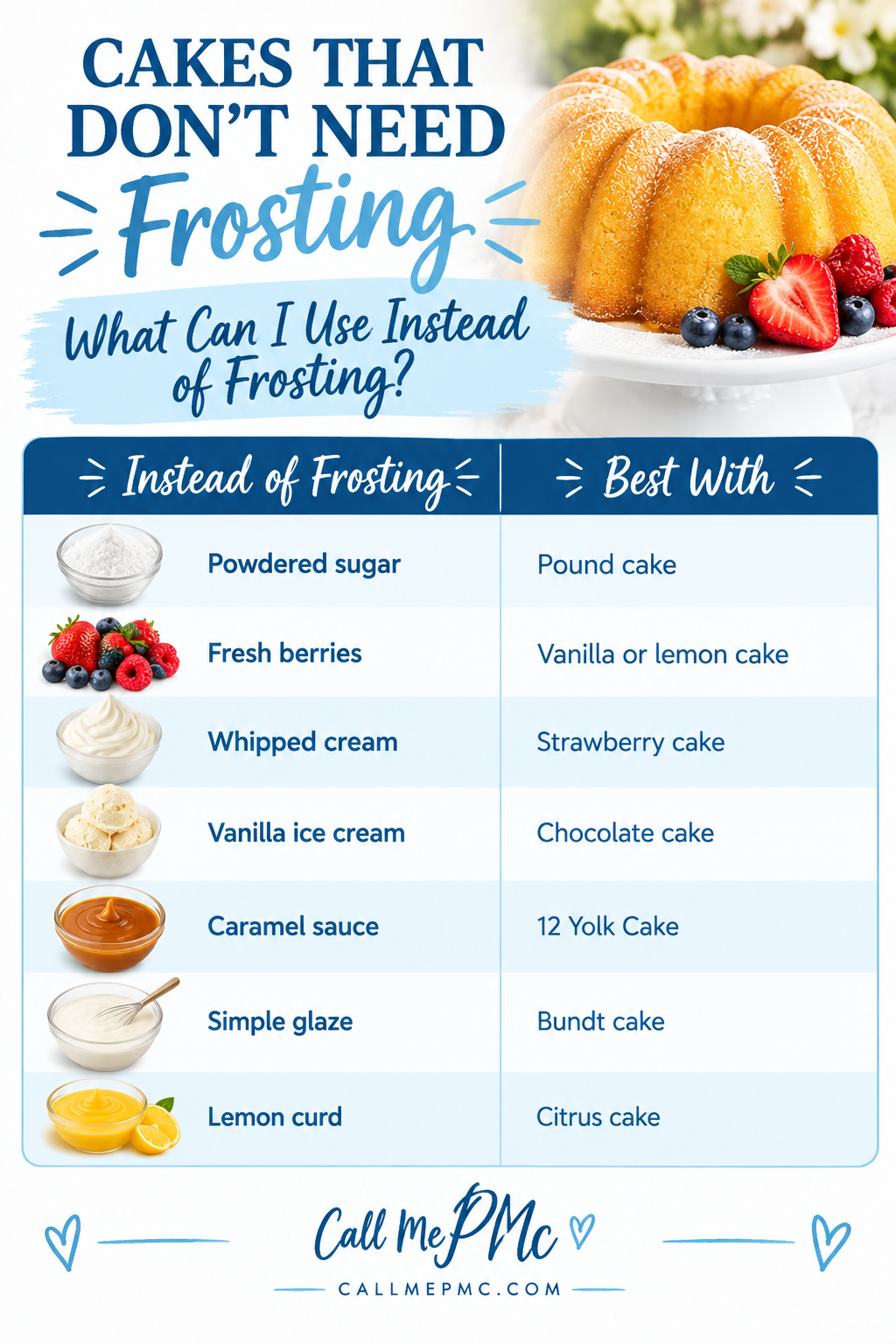 Chart listing alternatives to frosting, such as powdered sugar, berries, and whipped cream, next to suggested cake pairings—perfect inspiration for cakes that don’t need frosting. A powdered sugar-topped bundt cake is pictured at the top right.
