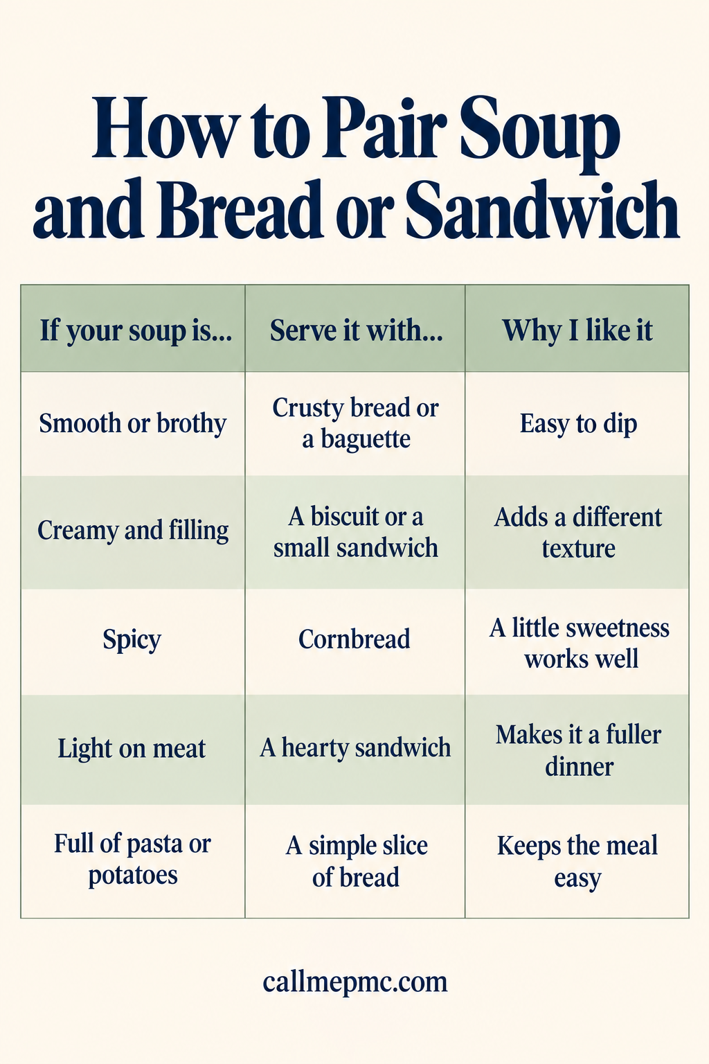 A chart showcasing soup and bread pairings, suggested sandwich matches, and the reasons behind each combination. Examples include broth with baguette, creamy soup with biscuits, and spicy soup with cornbread. Find more inspiration for your soup and bread pairings at callmepmc.com.