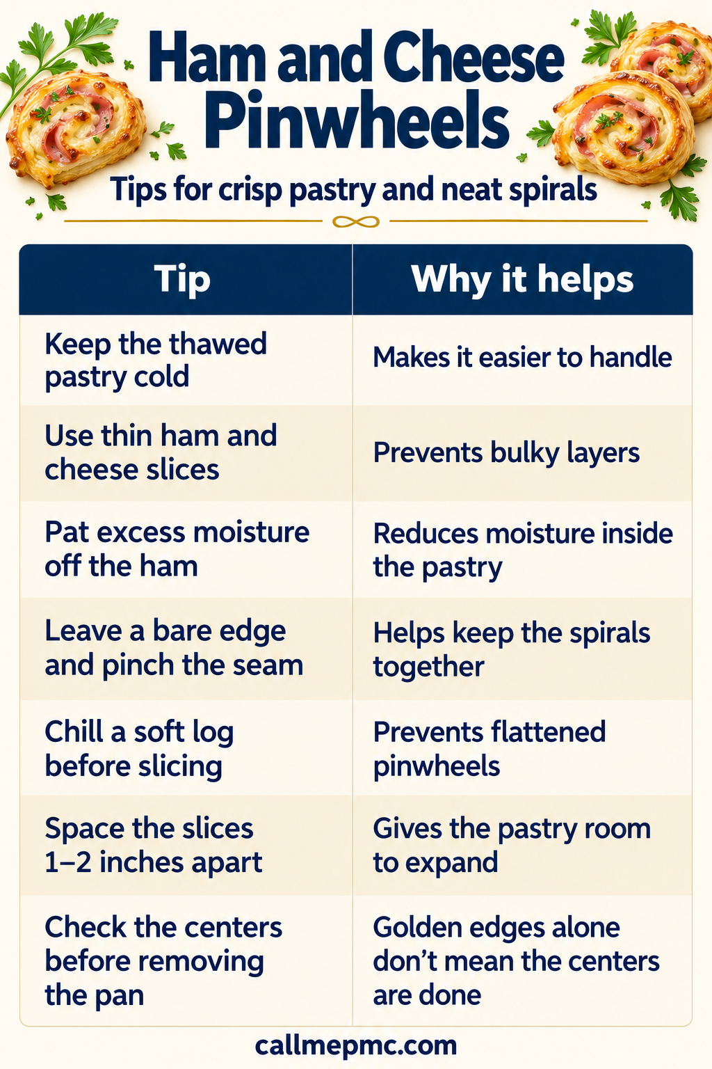 Infographic titled “Ham and Cheese Pinwheels: Tips for crisp pastry and neat spirals,” featuring a two-column table listing seven preparation tips for perfect ham and cheese pinwheels and the reason for each.